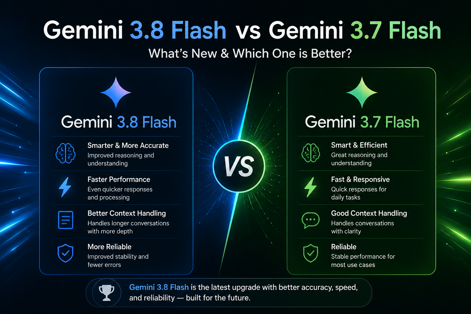 Gemini 3.8 Flash vs Gemini 3.7 Flash: Architecture and Benchmark Analysis